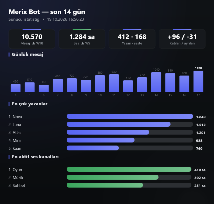 Sunucu istatistikleri